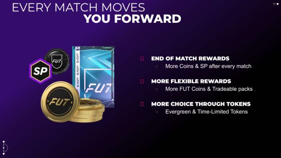 EA FC 27: saiba a melhor forma de gastar os FC Points da versão Ultimate