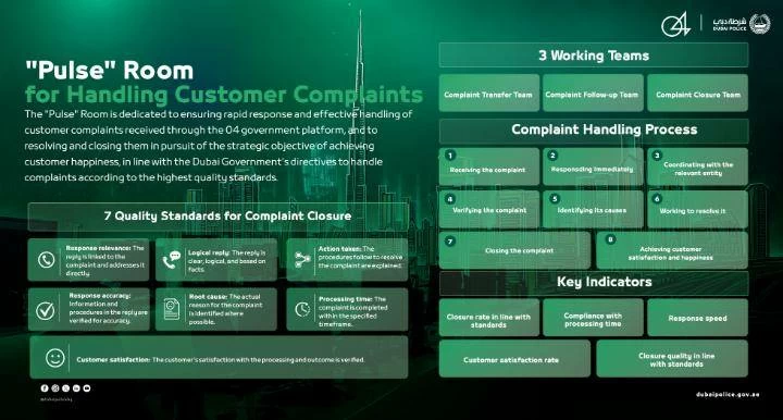 Dubai Police launch 'Pulse' Room to enhance customer complaint handling